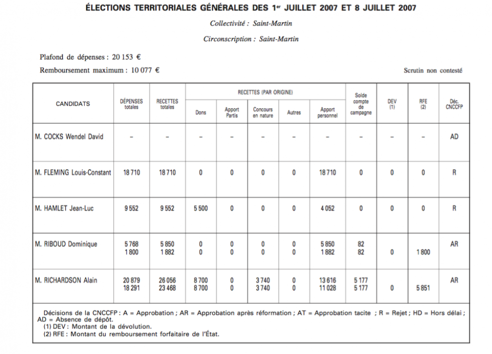 compte_campagne_juillet_2007.png