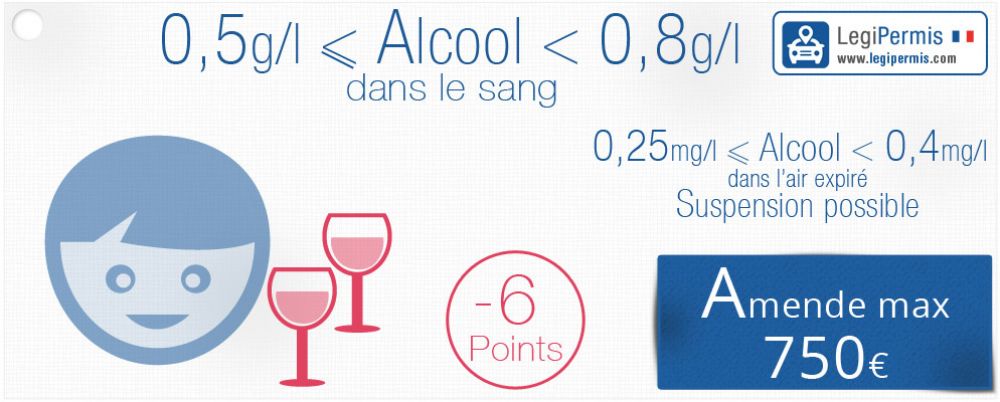 alcool-perte-points_1.jpg